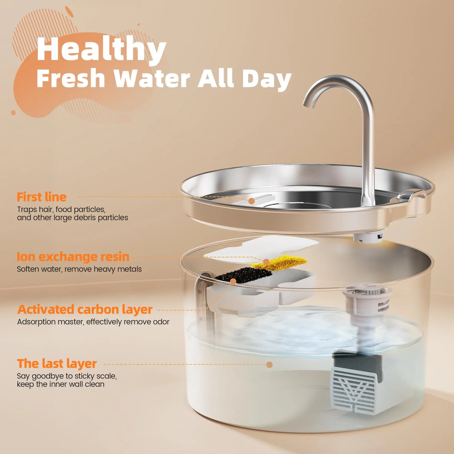 2.2L Silent Automatic Cat Water Fountain