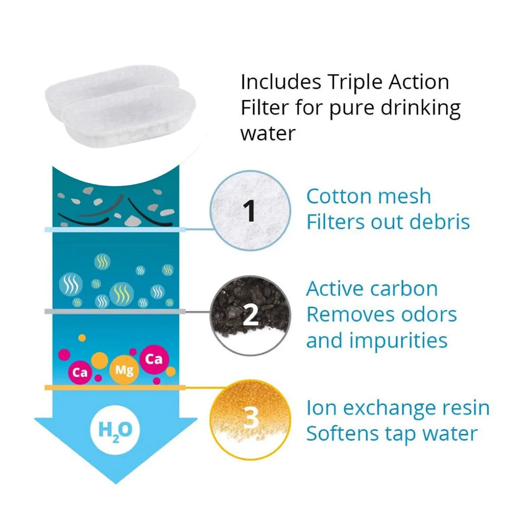 Cat Water Fountain Filter Replacement (Bulk Pack)