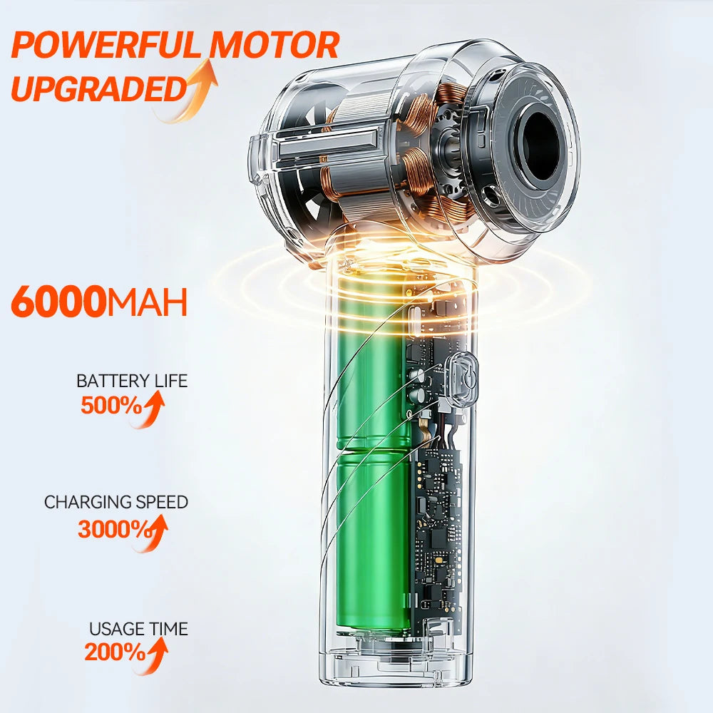 SZUK 18000PA Handheld Car Vacuum