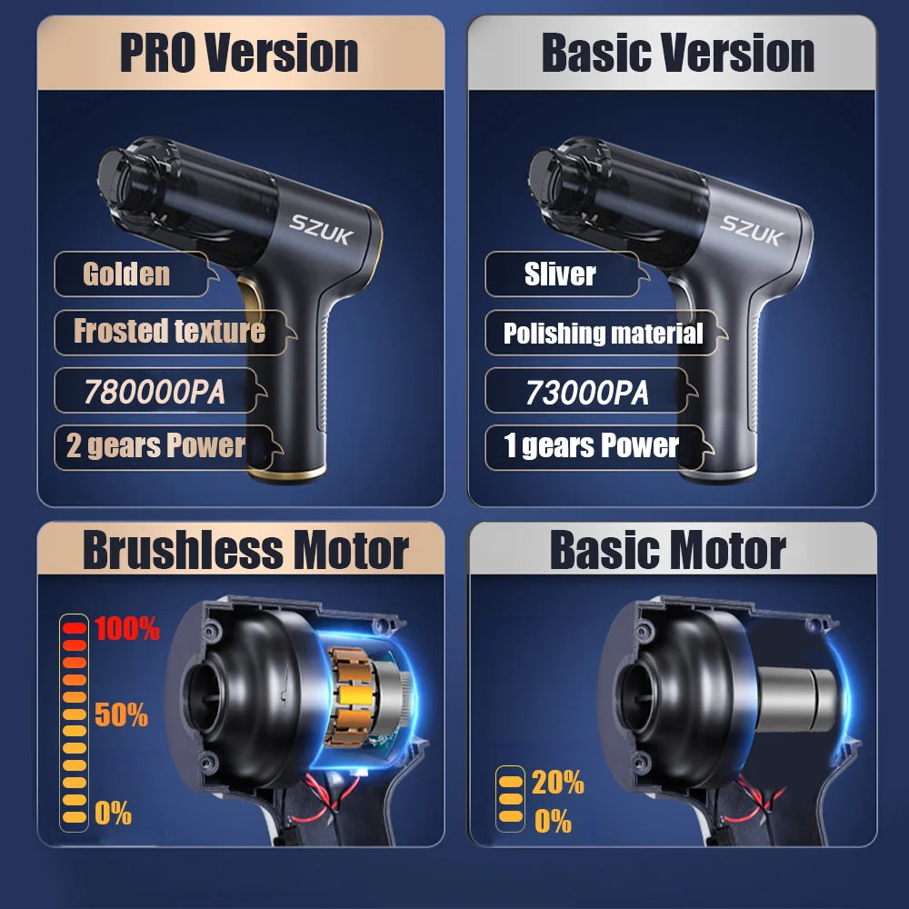 SZUK 780000PA Mini Blower &amp; Vacuum