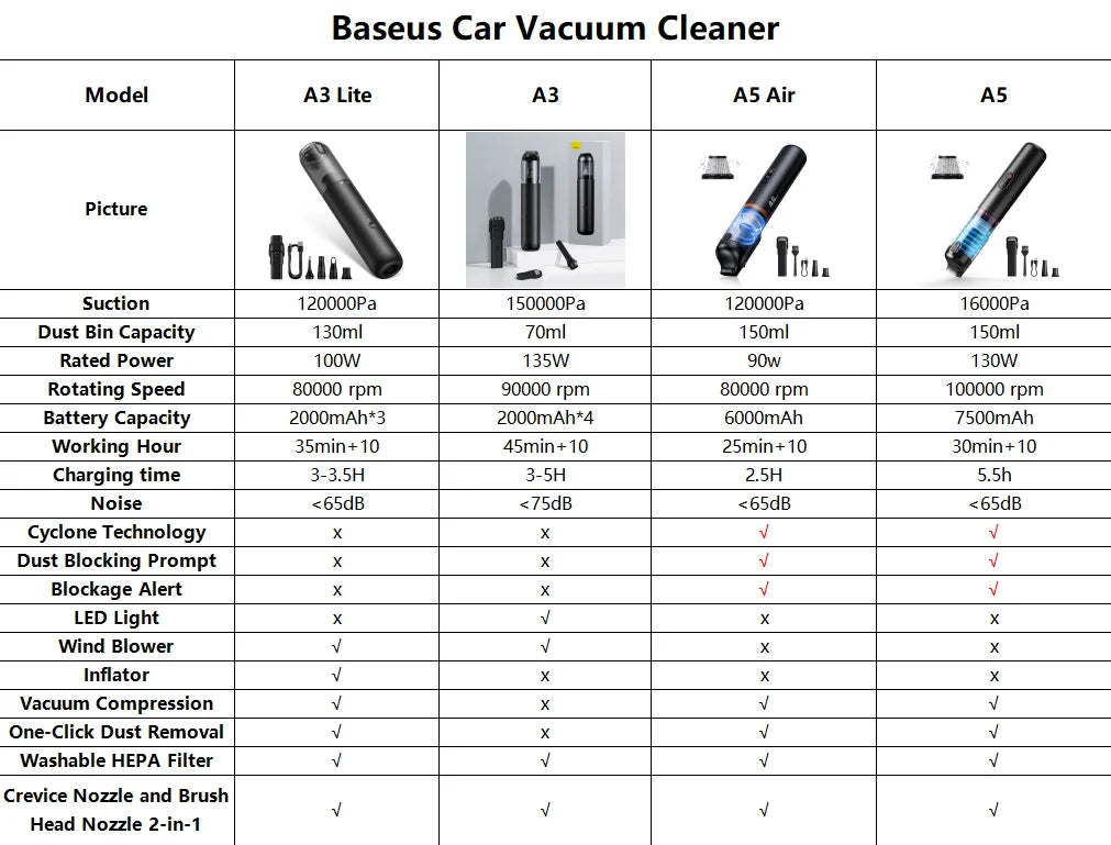 Baseus A5 Air 2-in-1 Premium Car Vacuum
