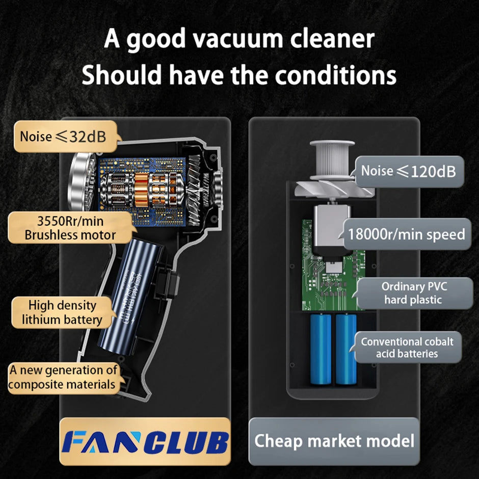 TurboBlast Mini Car Vacuum &amp; Air Duster